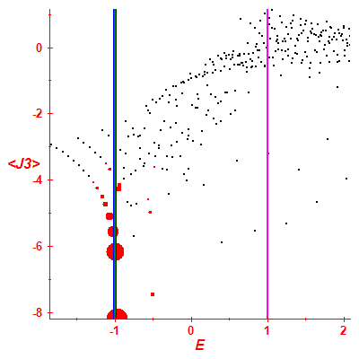 Peres lattice <J3>
